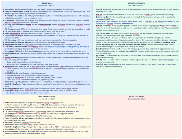 Money Morning Live task analysis