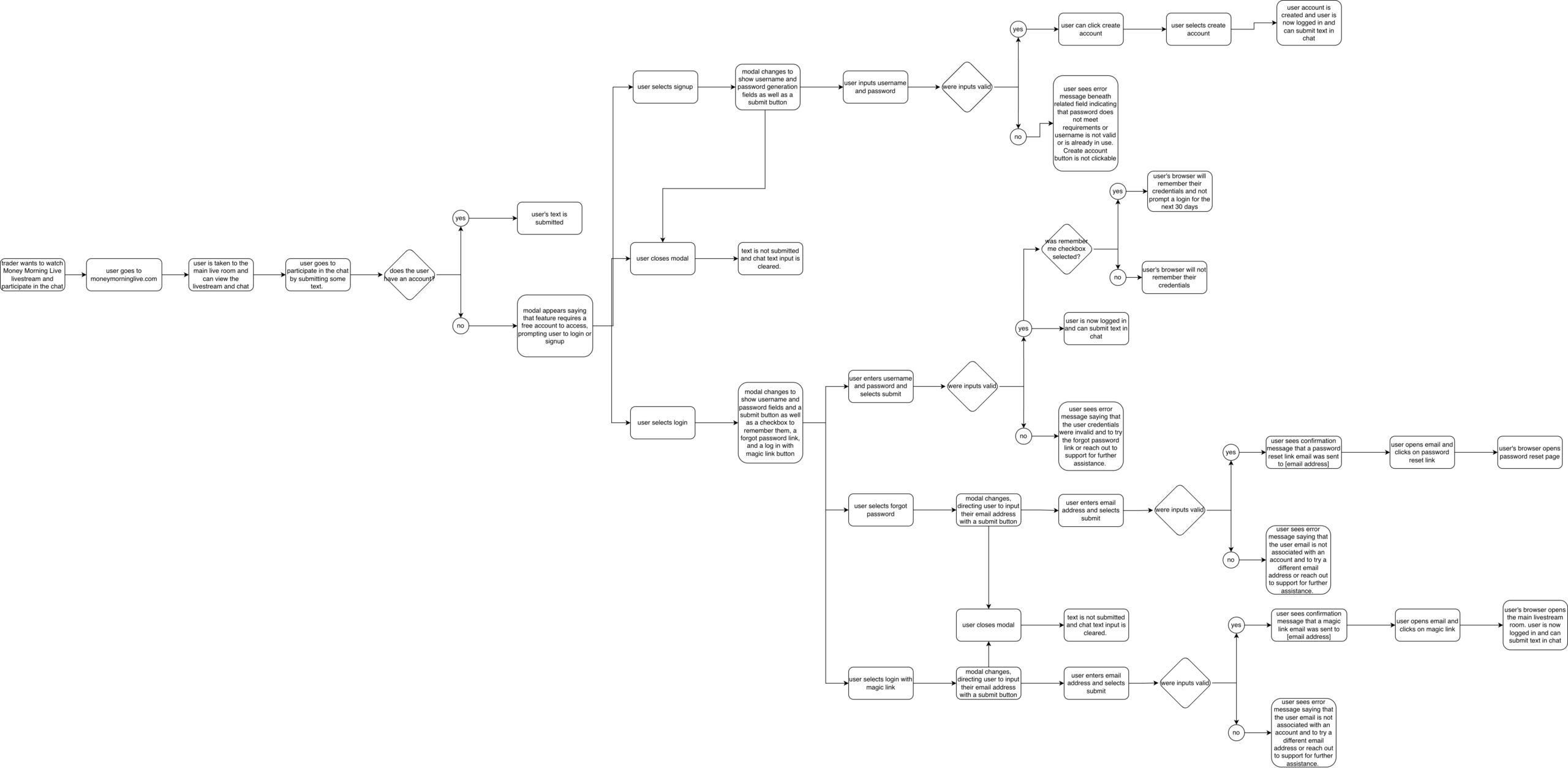 Money Morning Live gated chat use cases